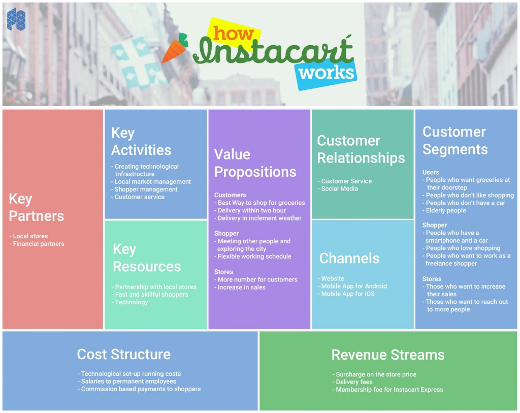 Instacart case study