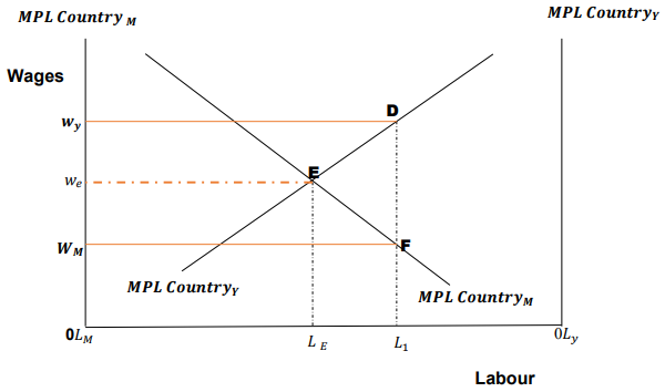 International Factor in international 1