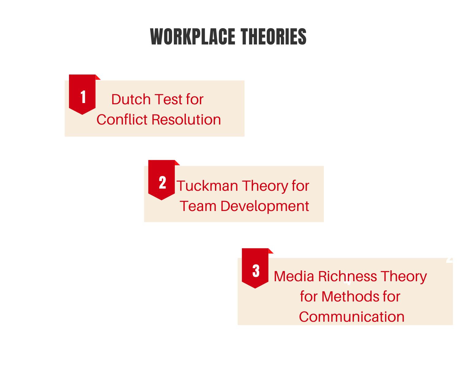 Interpersonal Effectiveness