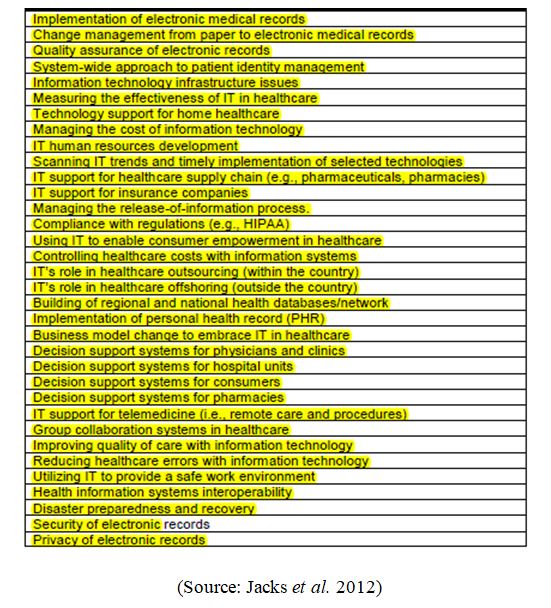 Issues of health care facility 