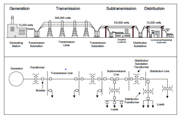 Japan energy mix in electrical 3