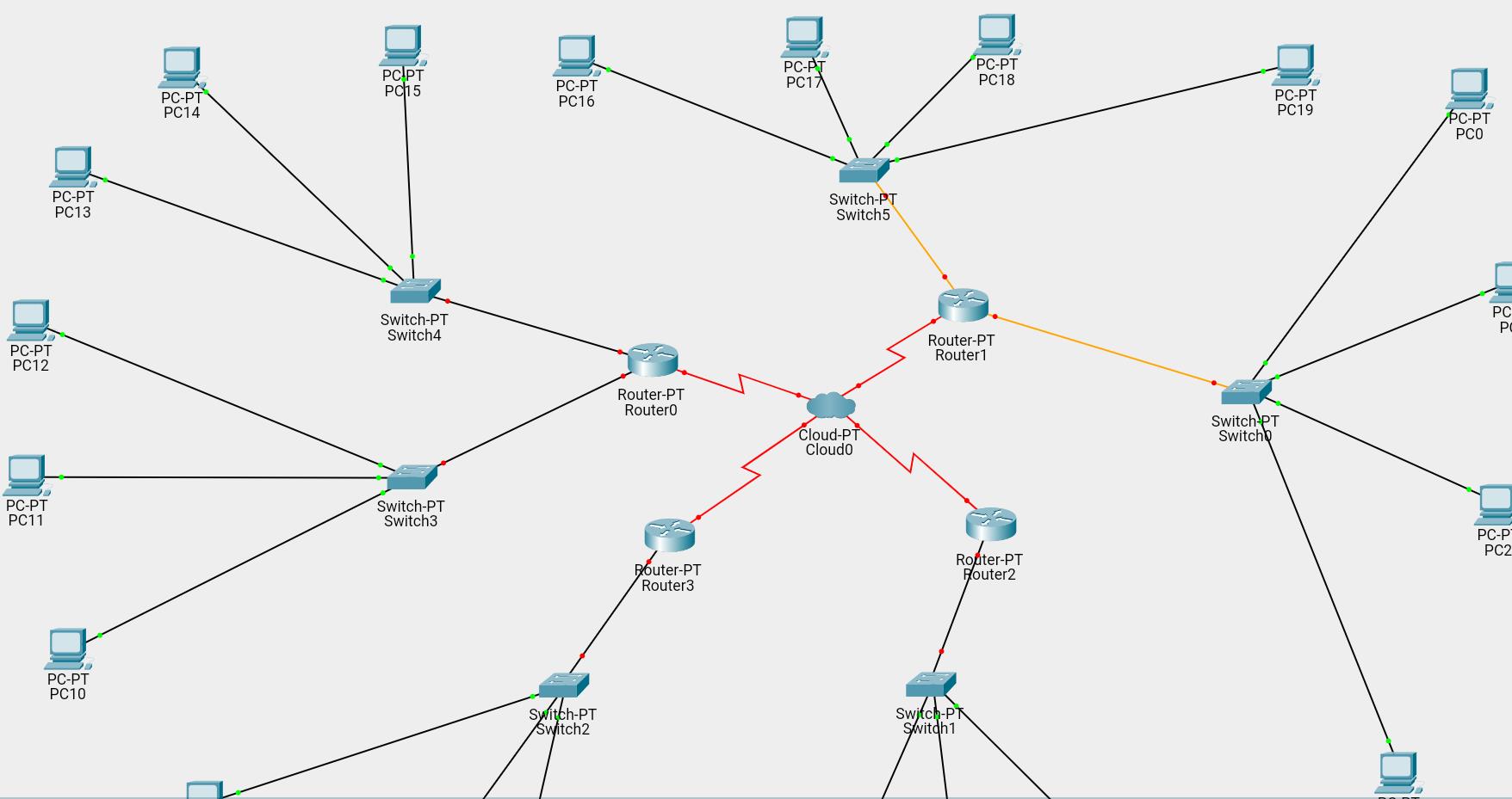 network design assignment