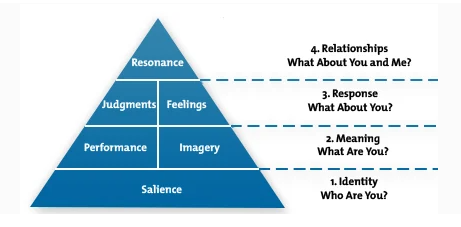 Keller brand equity model in international marketing assignment