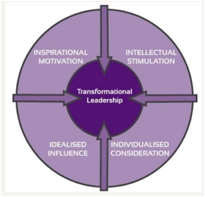 Key Concepts of Guest Speaker in Contemporary leadership assignment