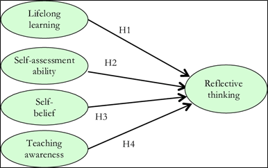 Key aspects in contemporary man 1