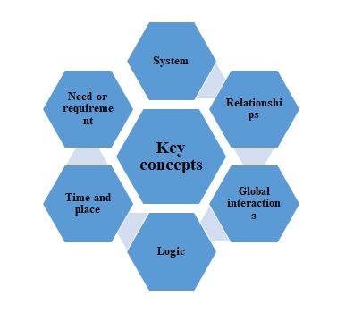 communication management assignment