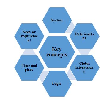 communication management assignment