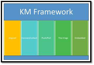 Knowledge-Management-Assignment