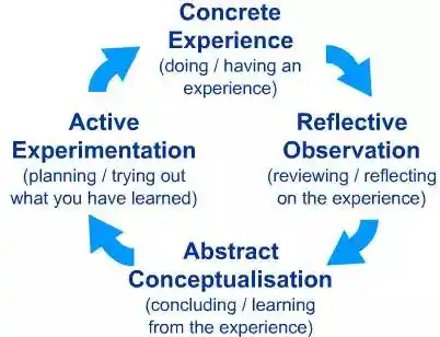 Kolb-Reflective-Cycle