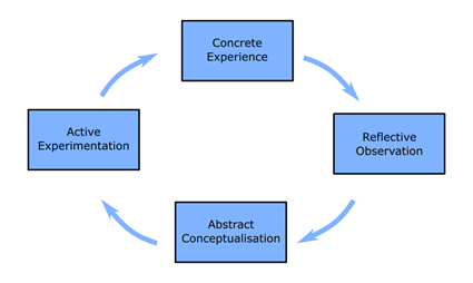 Kolb’s Experimental in information 1