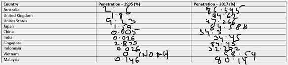 Kolb’s Experimental in information 4