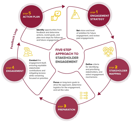 Kotter’s 8 Step in strategic change 5