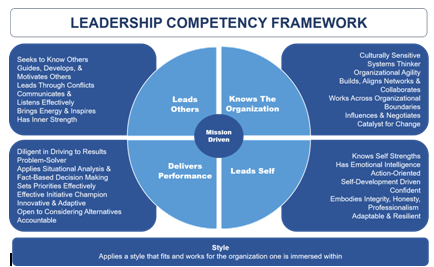 Leadership Competency Framework in leadership assignment