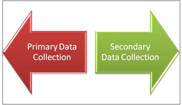 Lean Logistics implementation in association with uncertainty