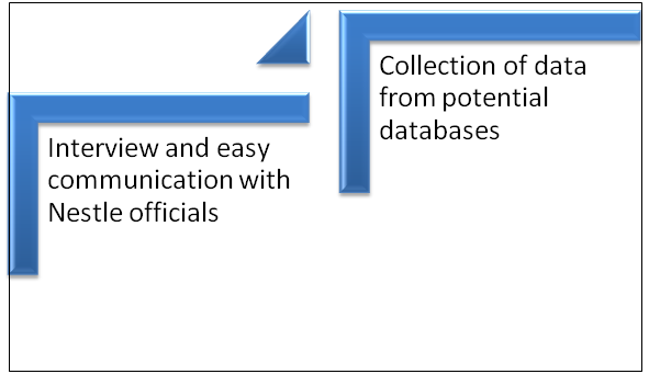 Lean Logistics implementation in association with uncertainty