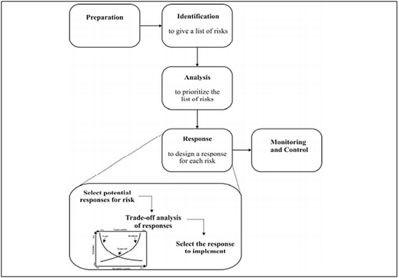 Lean Logistics implementation in association with uncertainty