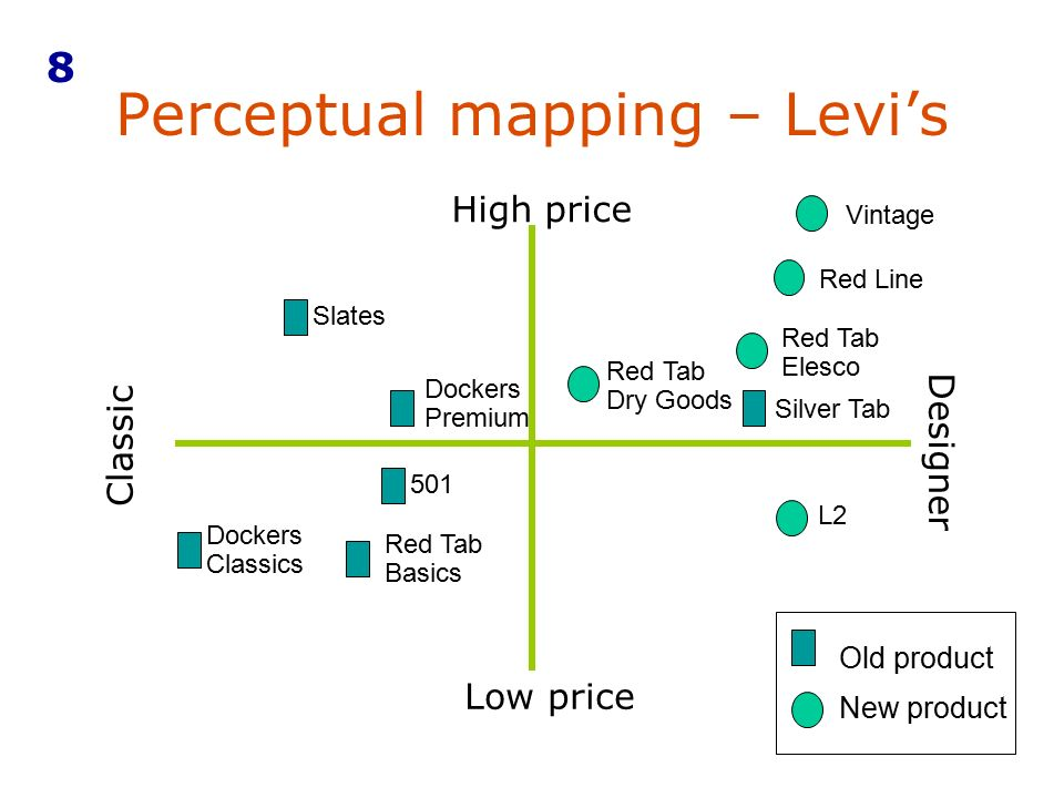 Levi Strauss marketing plan
