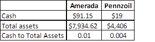 Liquidity in finance case 1