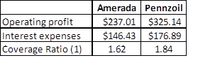 Liquidity in finance case 10