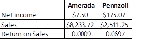 Liquidity in finance case 12