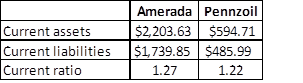 Liquidity in finance case 3