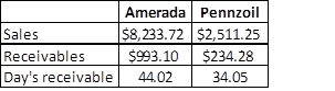 Liquidity in finance case 4