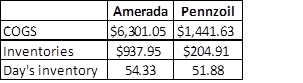 Liquidity in finance case 5