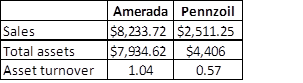 Liquidity in finance case 6