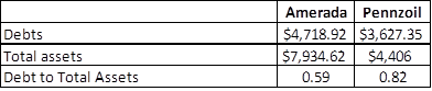 Liquidity in finance case 7