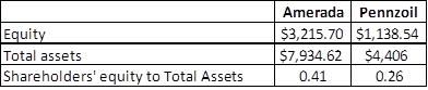 Liquidity in finance case 8