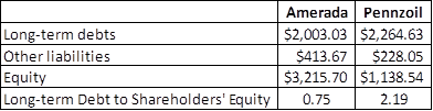 Liquidity in finance case 9