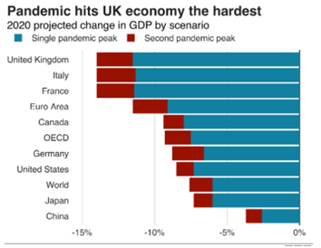 List of Economies Hit by the Pandemic in environmental analysis assignment