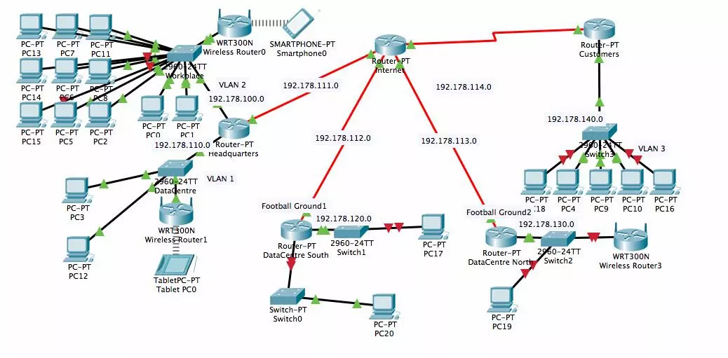 Logical Design of Touchstream network design assignment