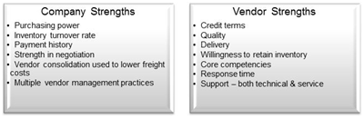 Logo of Woolworths organization in supply chain management assignment