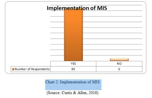 MIS-Implementation 