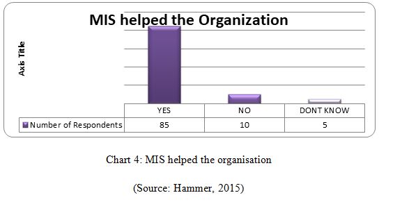 MIS help organization 