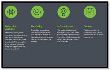 Major Stakeholders in Supply chain