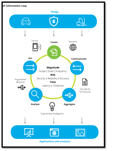 Major Stakeholders in Supply chain