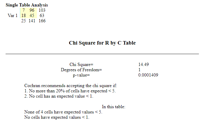 statistical analysis assignment