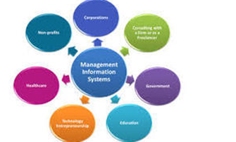 Management Information Systems 1