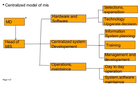 Management Information Systems 2