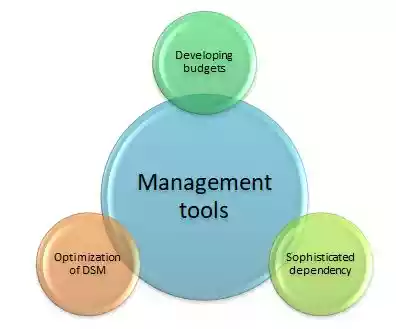 Management tools in complex project management case study
