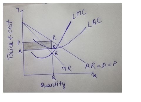 Market Power in economic principles assignment