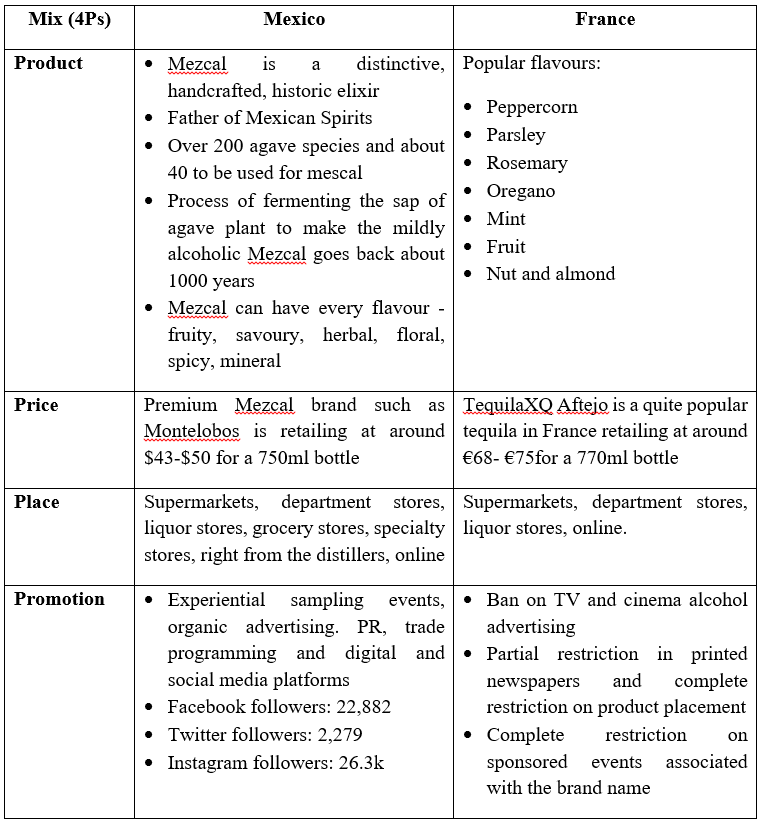 Marketing-Assignment-3