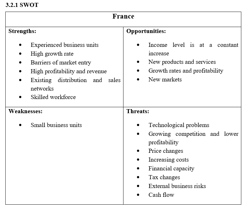 Marketing-Assignment-4