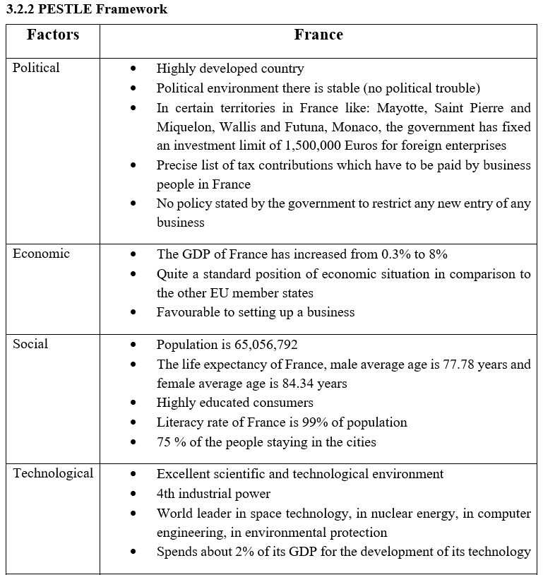 Marketing-Assignment-5