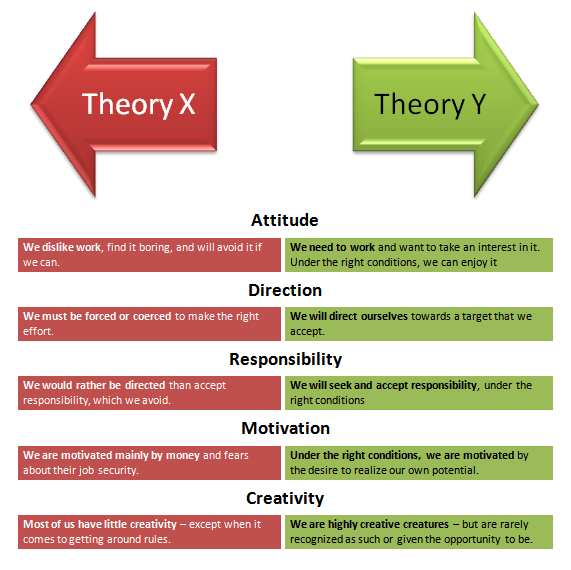 Maslow Hierarchy of Needs Theory in Employee Motivation