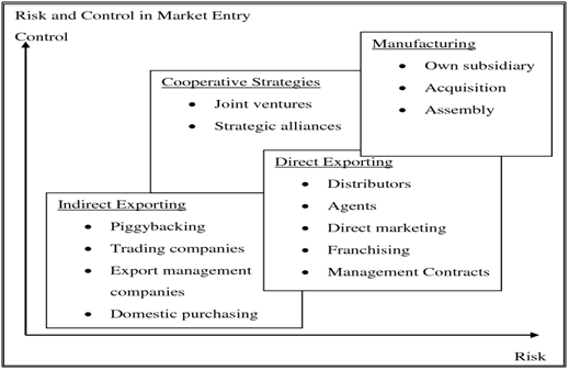 Maslow hierarchy pyramid in cultural marketing assignment