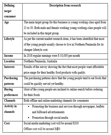 McDonald’s product development