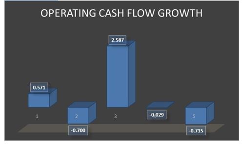 McPherson Cash flow ratio